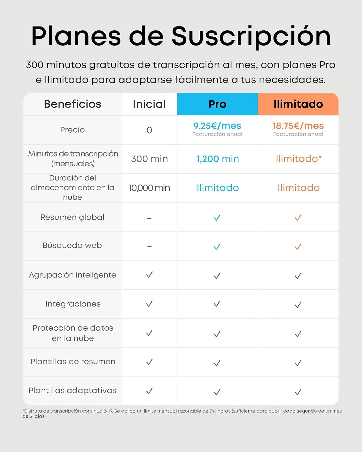 Grabadora de Voz Portátil | Soundcore Work