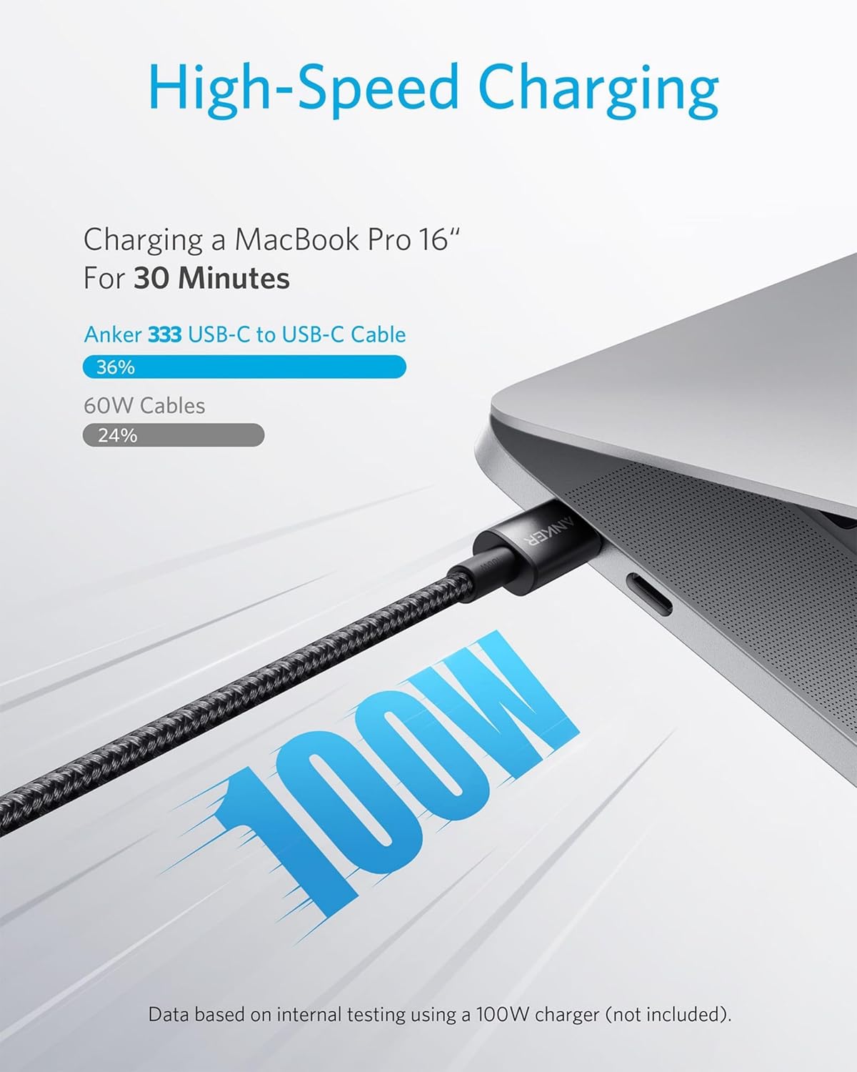 Anker Cable USB C Carga Rápida