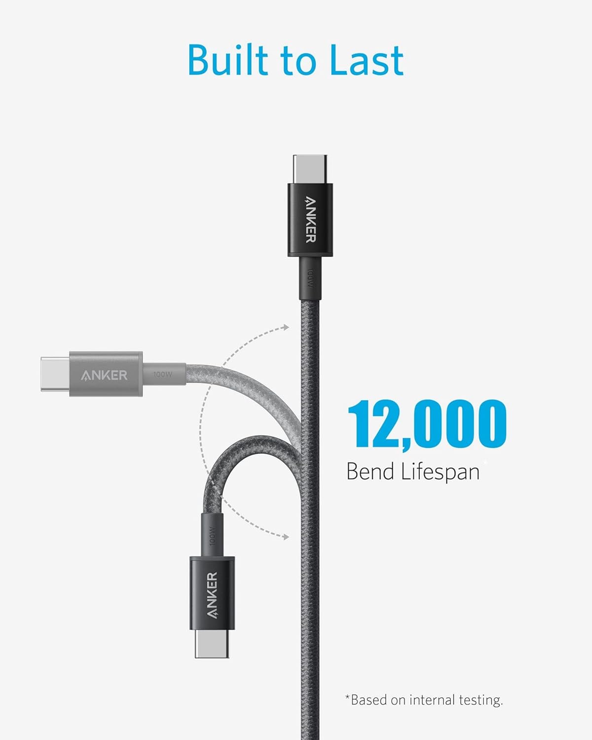 Anker Cable USB C Carga Rápida
