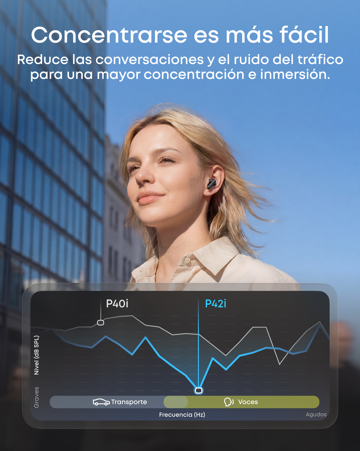 Soundcore Anker P42i | Auriculares intrauditivos inalámbricos Bluetooth con cancelación de ruido
