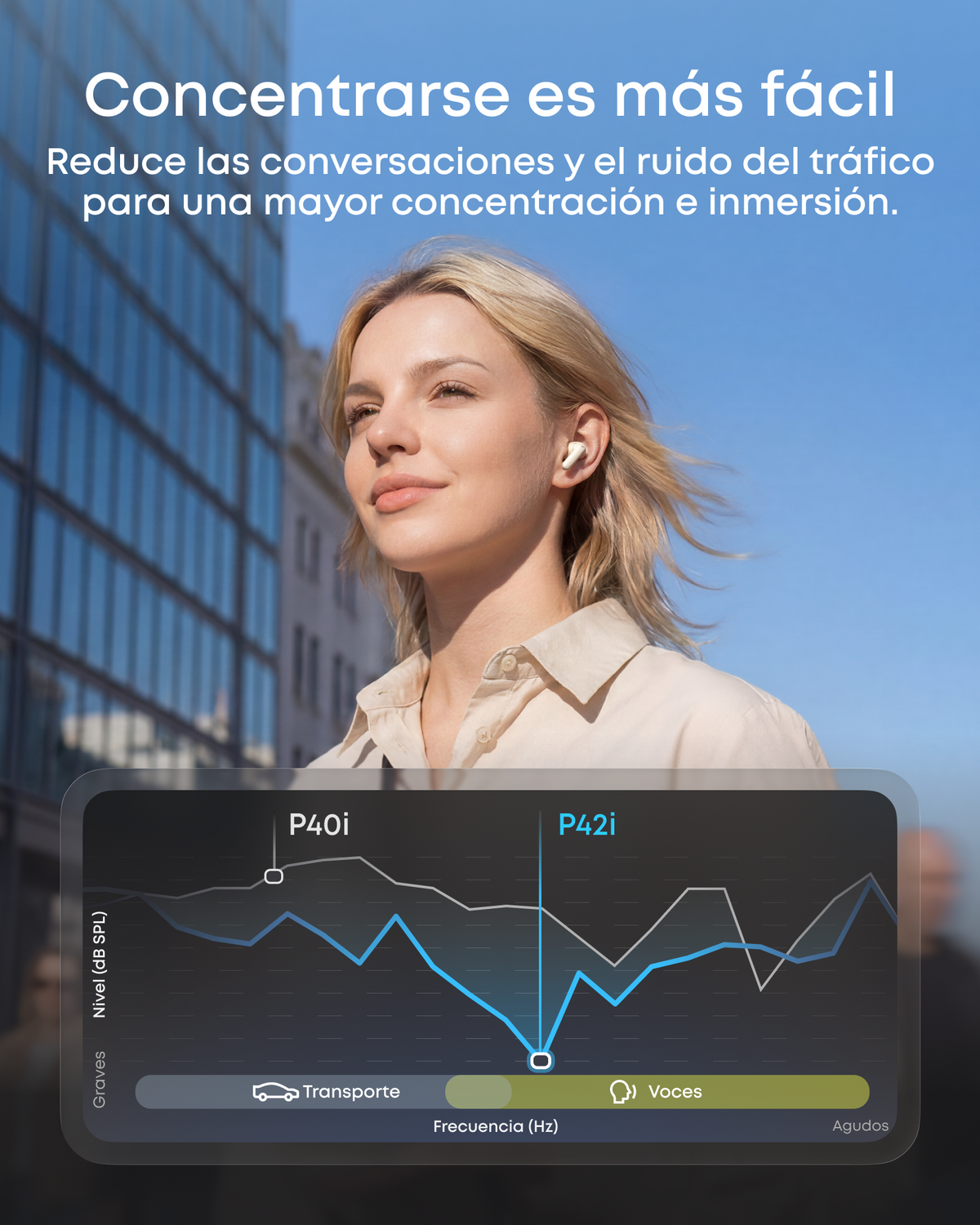 Soundcore Anker P42i | Auriculares intrauditivos inalámbricos Bluetooth con cancelación de ruido