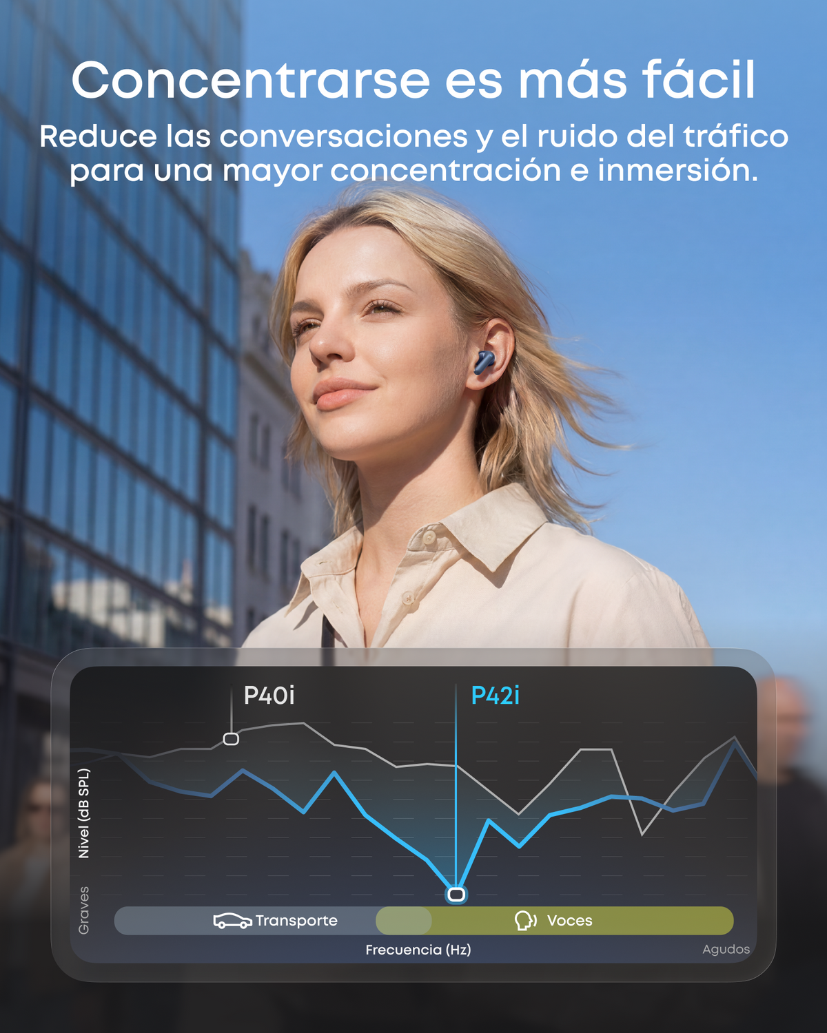 Soundcore Anker P42i | Auriculares intrauditivos inalámbricos Bluetooth con cancelación de ruido