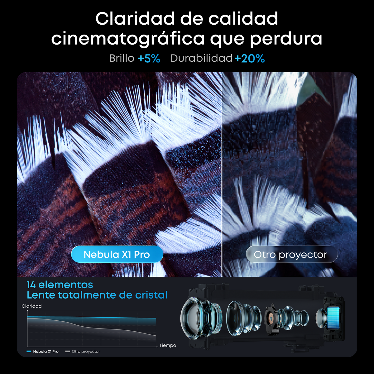 soundcore Nebula X1 Pro Proyector 4K | La primera estación de cine móvil del mundo