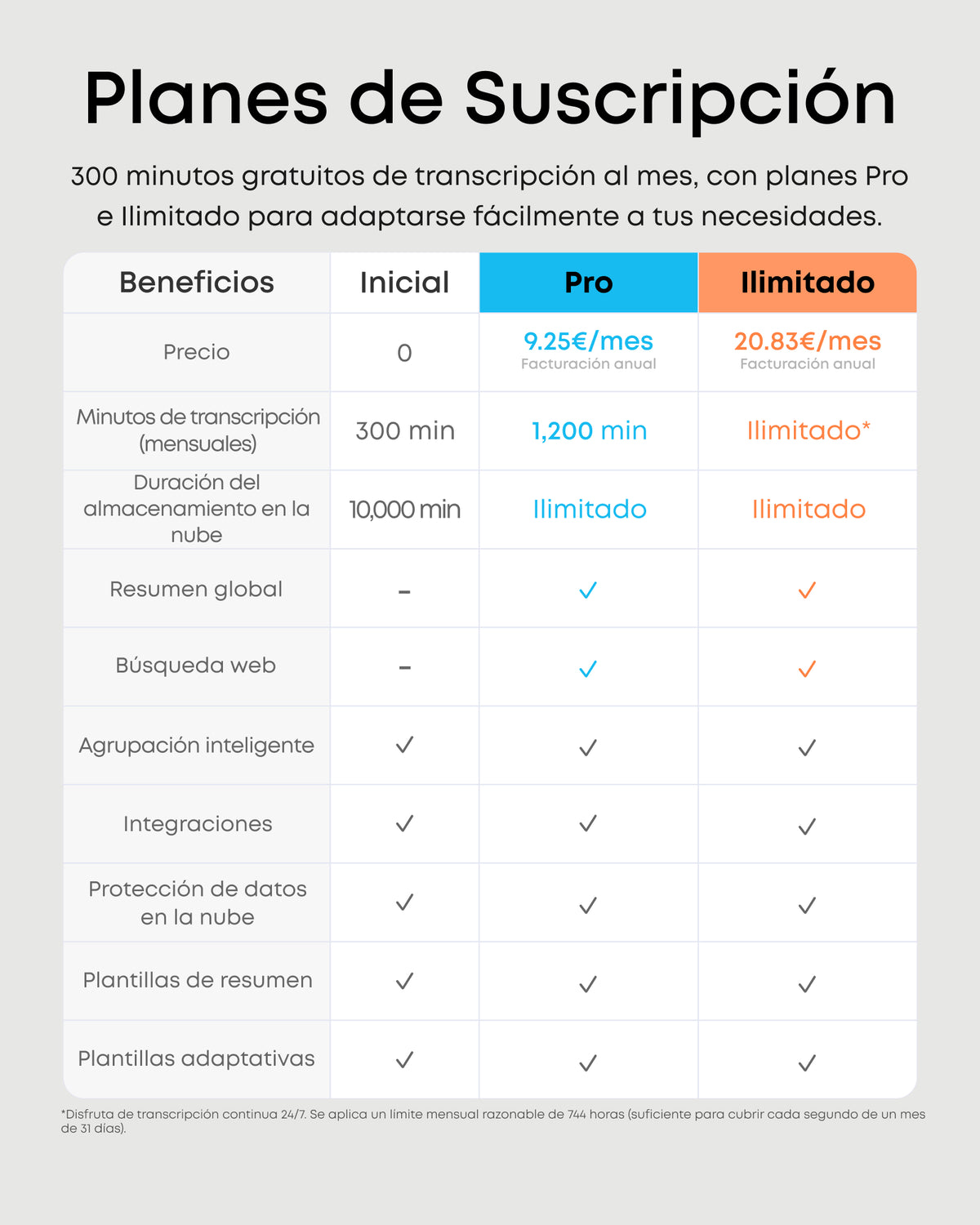 Grabadora de Voz Portátil | Soundcore Work