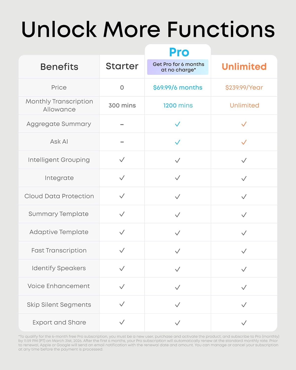 Grabadora de Voz Portátil | Soundcore Work