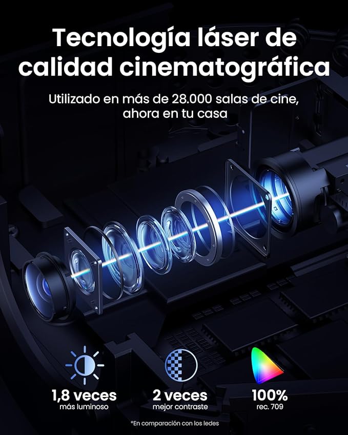 Soundcore Nebula Capsule 3 Laser